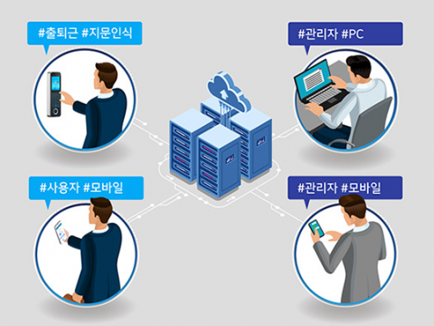 출입통제시스템